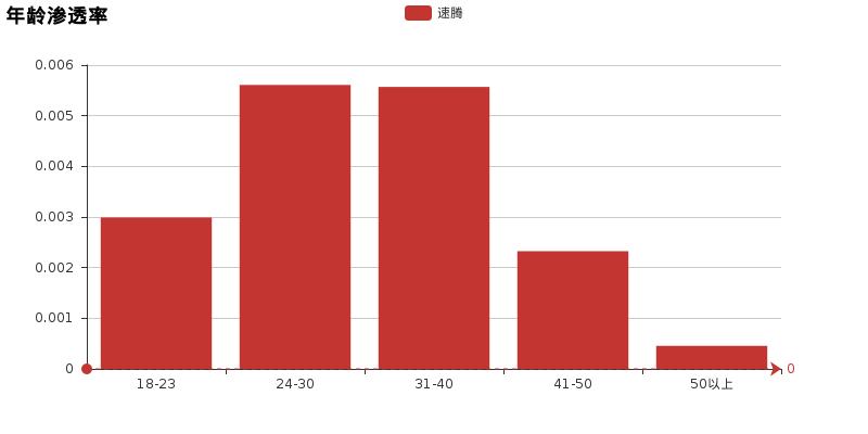 思域和速腾的区别和优缺点,速腾有什么缺点与优点