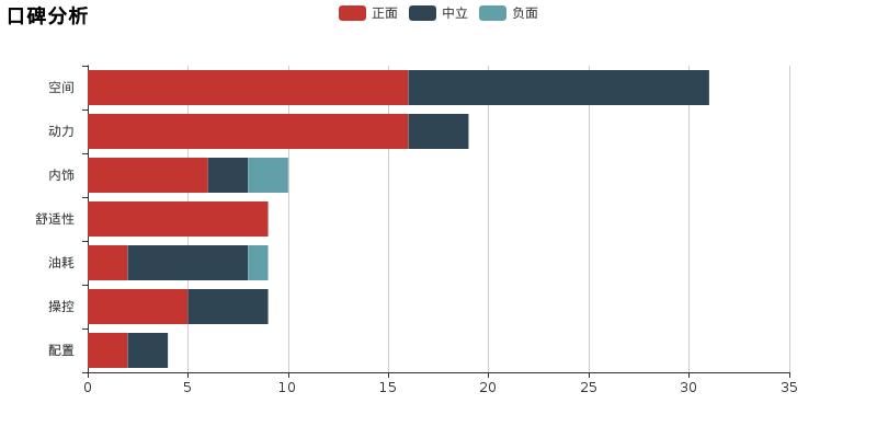广汽吉奥gx6评测,广汽吉奥gx6铭牌在哪