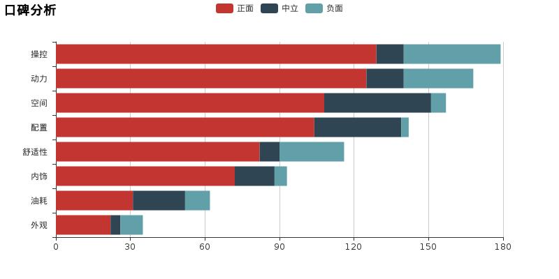 新款传祺ga6隔音实测,聊一聊试驾车
