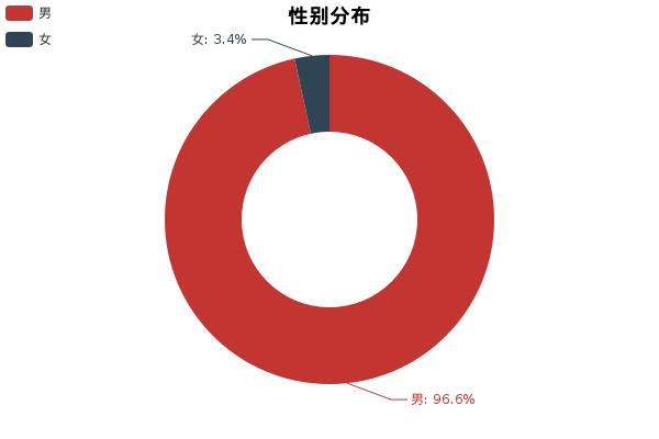 新款传祺ga6隔音实测,聊一聊试驾车