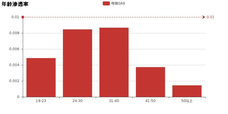 新款传祺ga6隔音实测,聊一聊试驾车