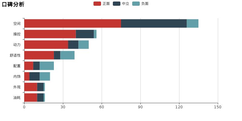 宝马3系gt全方位介绍,小懂说车宝马