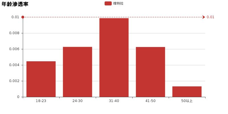 现在维特拉为什么炒得那么火,维特拉真实评价