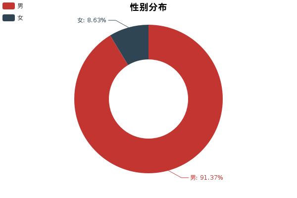奔驰glephev深度评测,奔驰gle对比卡宴评测