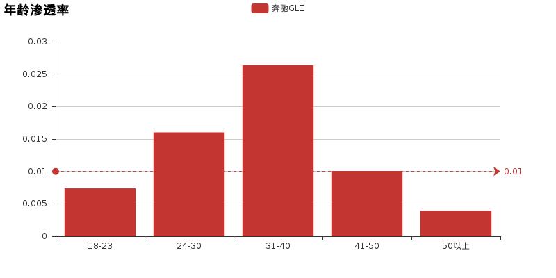 奔驰glephev深度评测,奔驰gle对比卡宴评测