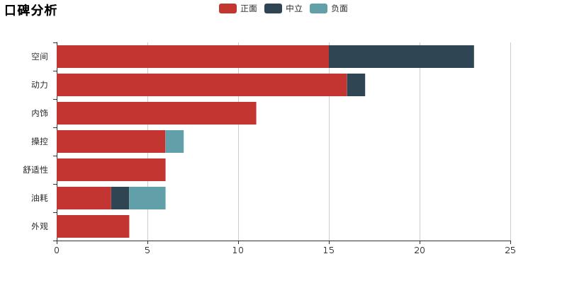 荣威950最新款,荣威950测评