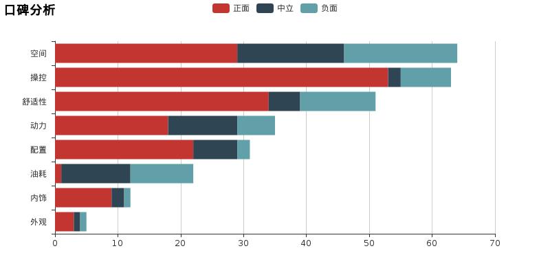 评头论足世嘉，总体瑕不掩瑜