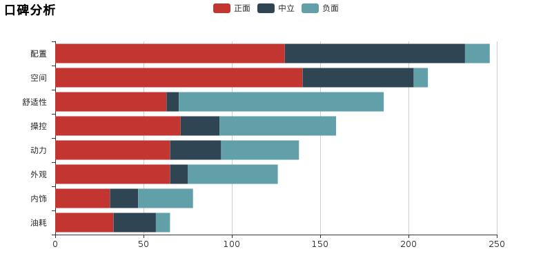 一分钟带你了解起亚k3,小懂说新车