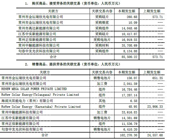 海润光伏大股东掏空行为,海润光伏最新重组消息