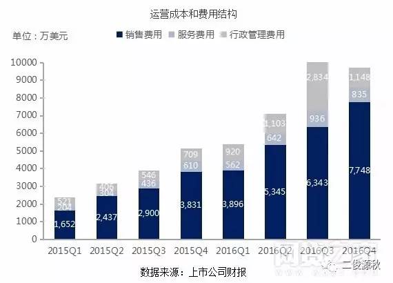 中国互金军团再登纽交所！信而富和宜人贷：不一样的味道