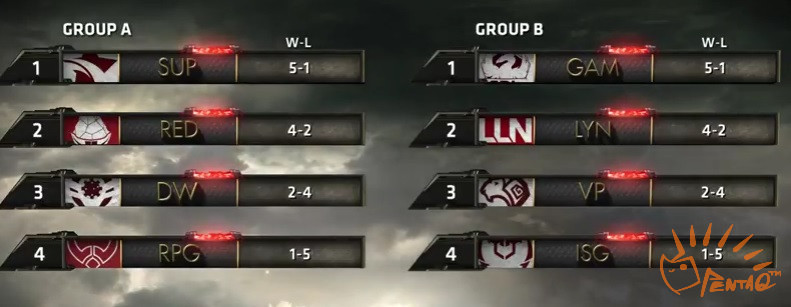 2017msi四强,2017msi入围赛有哪些队