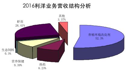 营收破千亿公司,营收2亿净利1千万