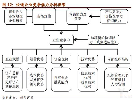 谁是快递业老大,谁是快递
