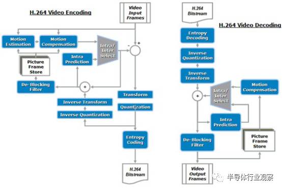 华为海思崛起,与华为海思深度合作的国产芯片