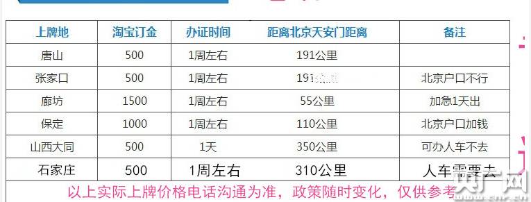 “代办进京证”纯属噱头？4S店为何要做这“挂羊头卖狗肉”的买卖？