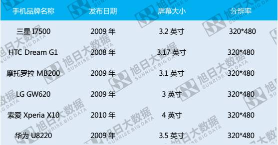 新款全网通智能机大屏幕,全面屏手机下一代是什么样子