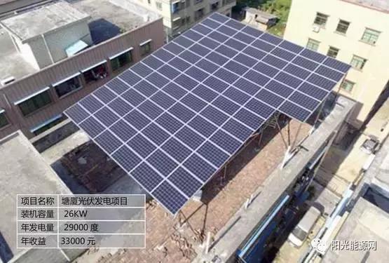 阳光能源投资,阳光能源融资历程