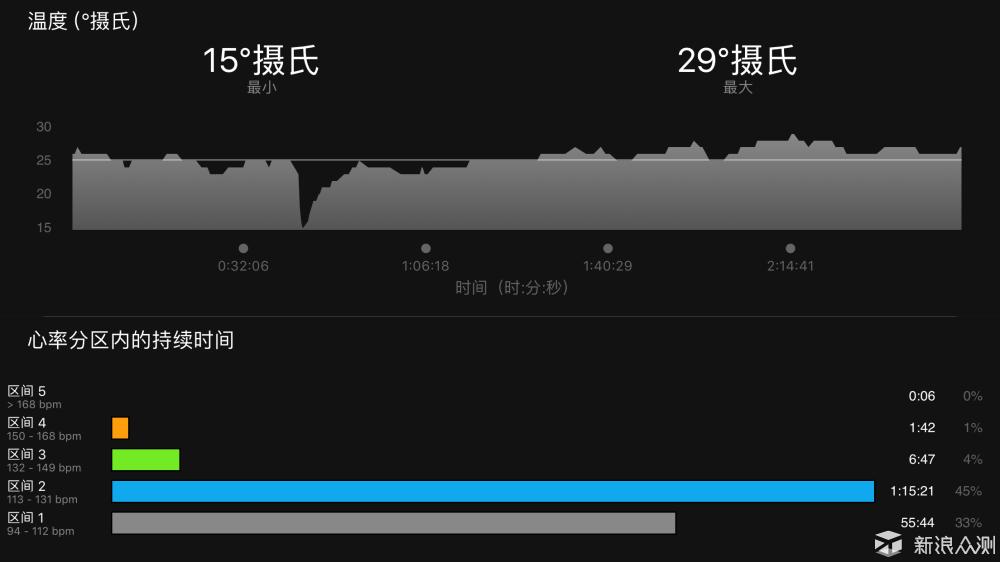 garminfenix手表有定位吗,garmin手表fenix3