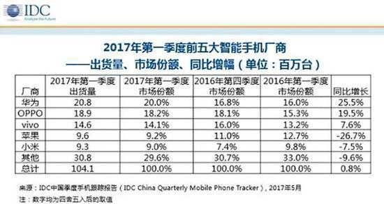 荣耀的精确定位在哪,荣耀v系列定位高