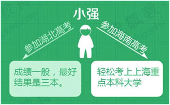 高考移民又出新花招，“合法”的移民更可怕！