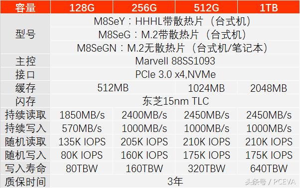 nvme新固态盘sata测评,浦科特固态硬盘到手如何测试