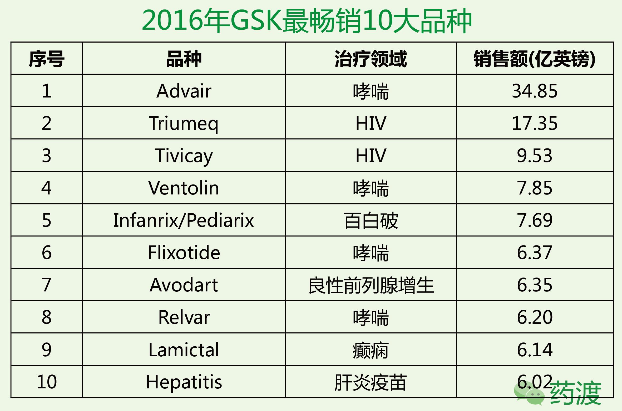 gsk旗下有哪些药,gsk药物