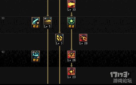 dnf新版激光兵,dnf新版本激光兵