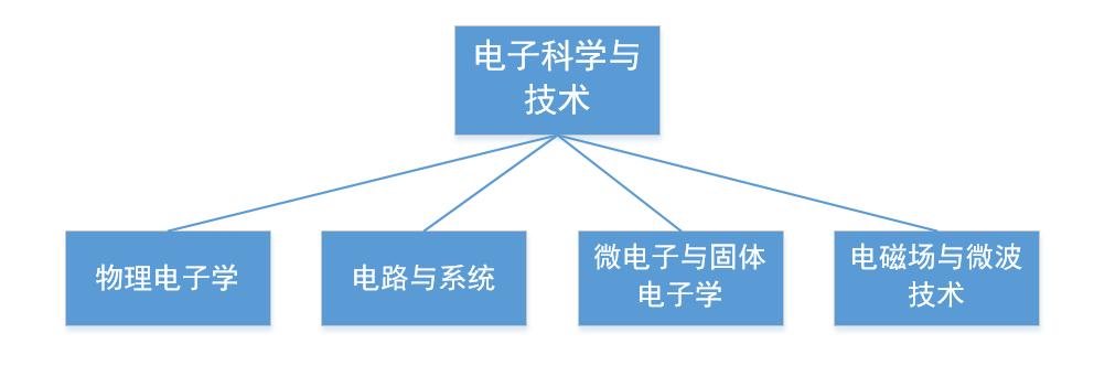 电子专业和机电专业哪个更好学,电子信息工程技术专业学什么