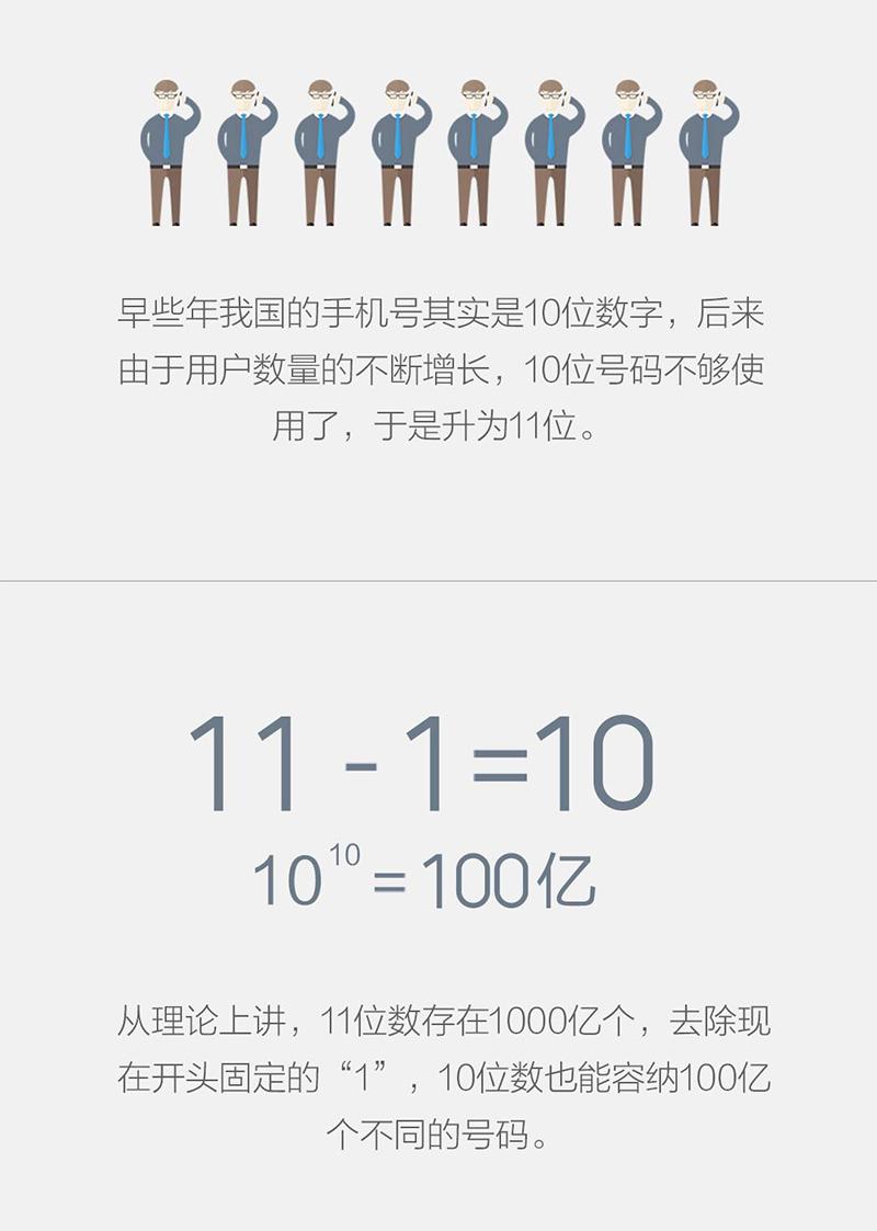 手机号码十一位数字都代表什么,手机号11位数字分别代表什么