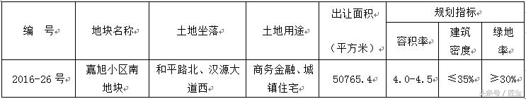 徐州直线距离,直线距离3公里多远