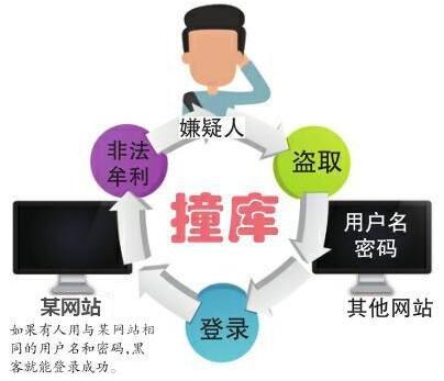 160万人，千亿级产业，每分钟有人上当，也许下一个就是你！