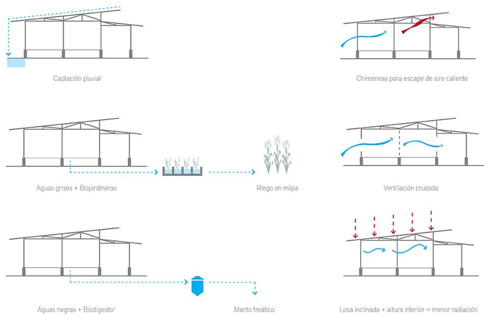用竹子构建的房子,用竹子改造土屋