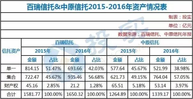 中原信托理财靠谱吗,中原银行和中原信托的关系