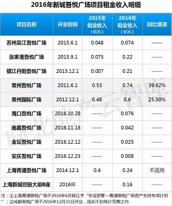 万象城商场租金一般多少,万象城商场店铺租金模式