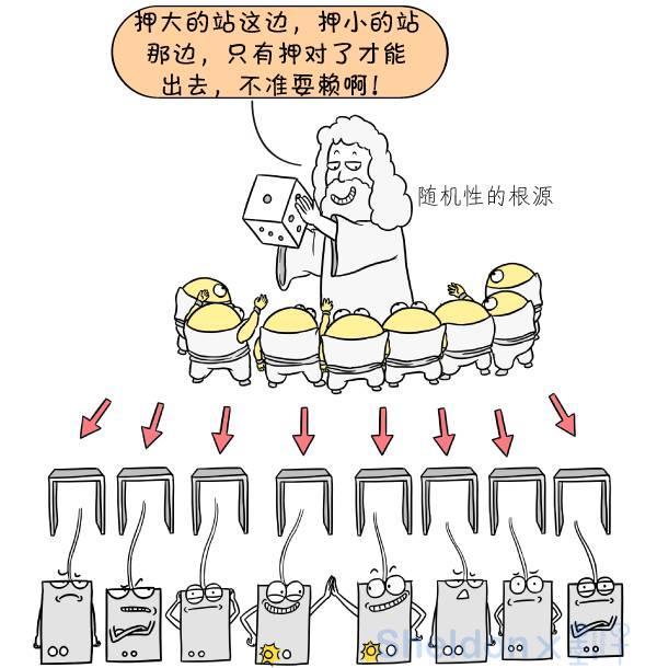 5分钟看懂中国最新的量子计算机,墨子漫画