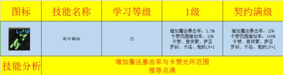 dnf盘点鬼泣的九大鬼神,dnf推荐鬼泣还是狂战士