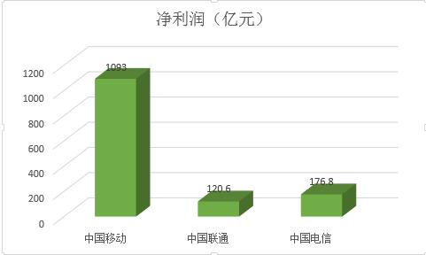 靓号16666666666最终归属联通手机号段那些事儿