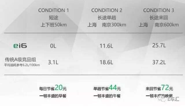 荣威ei6插电混合多少钱,荣威ei6插电车油耗
