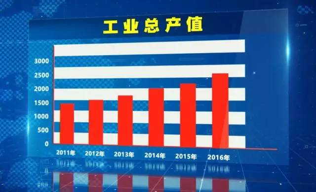 舟山最新签约工业项目,舟山重点项目名单