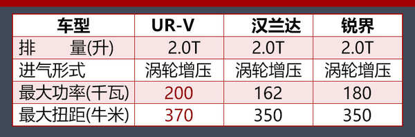 新款东风本田urv370,存在即合理辩论完整视频