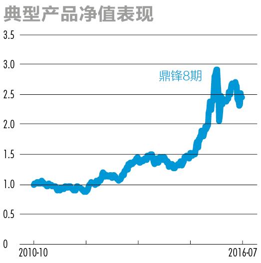 股市大佬最新观点,私募大佬对明年股市看法