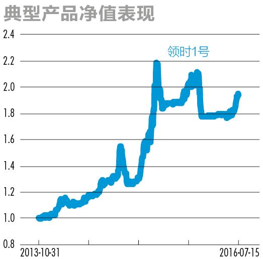 股市大佬最新观点,私募大佬对明年股市看法