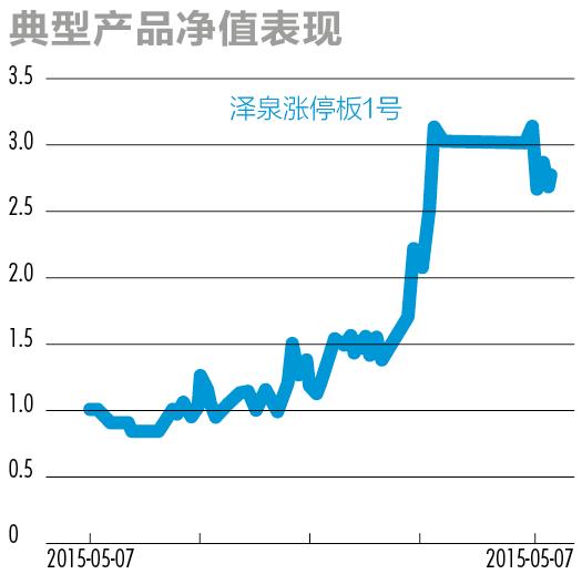 股市大佬最新观点,私募大佬对明年股市看法