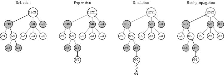 alphago是阿尔法狗吗,alphago和阿尔法