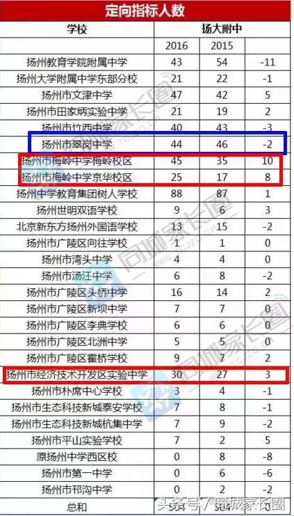 梅岭享受指标生特权？翠岗中学走下坡路？开什么玩笑……