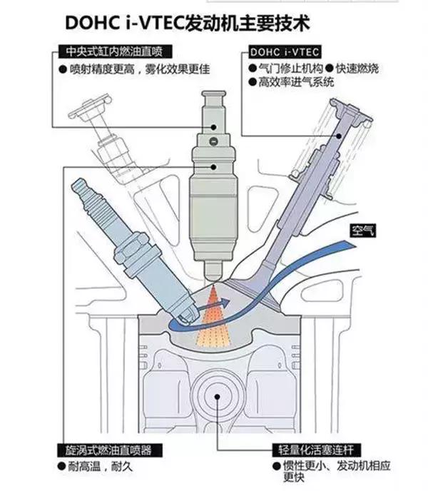 本田为什么动力这么强,本田动力最强的车型是什么