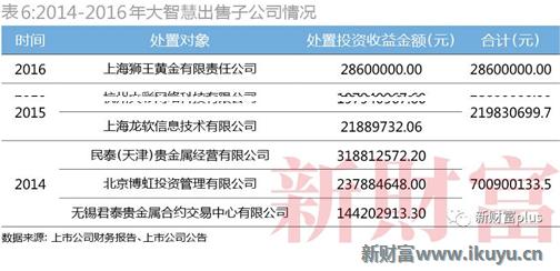 大智慧一季度业绩暴增,大智慧股市情况