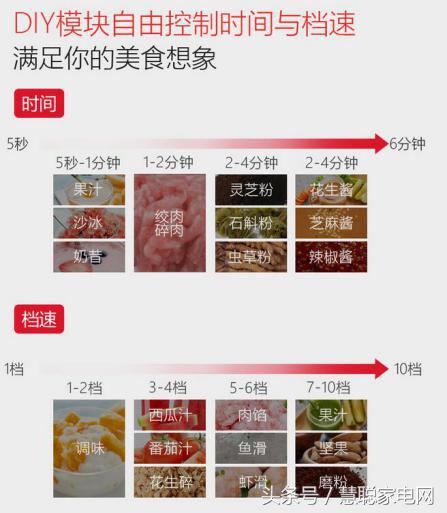 全食物全营养料理机,全食品全营养调理机