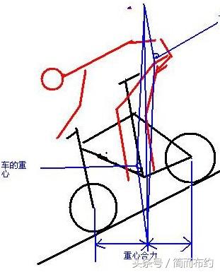 男性骑自行车正确姿势,骑自行车减肥的正确姿势