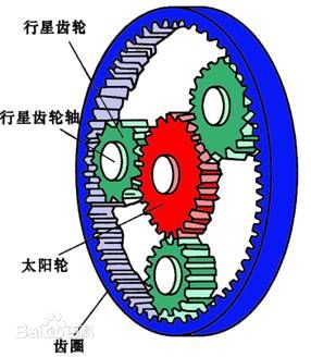 大行内变速折叠自行车,内变速自行车变速原理